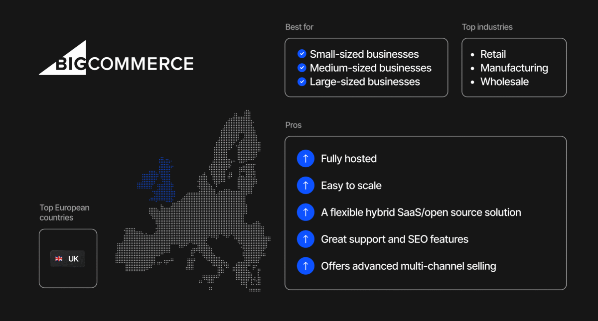Les plateformes d’e-commerce les plus populaires
