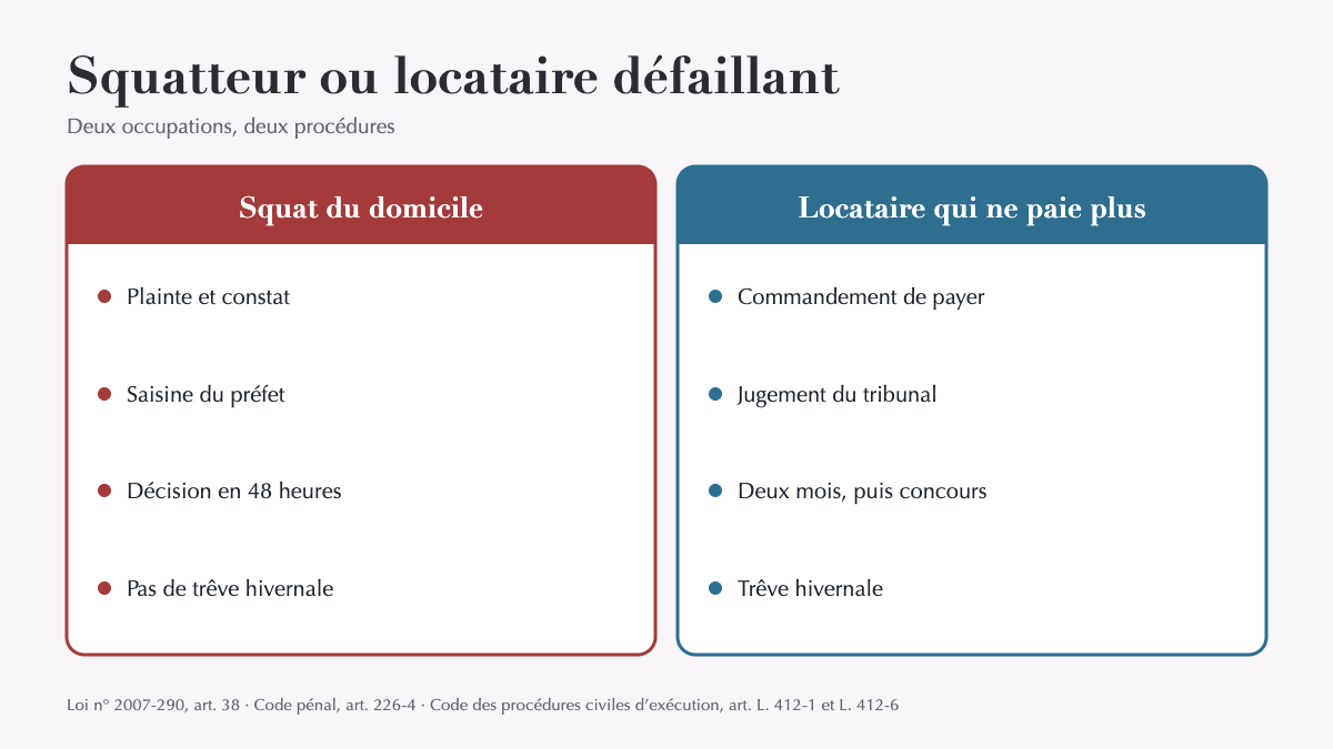 Squatteur ou locataire qui ne paie plus : pourquoi la loi ne les traite pas du tout de la même façon